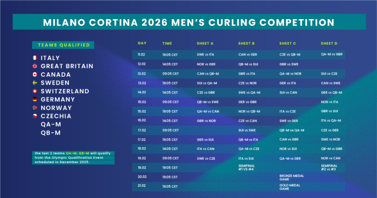 Curling, ecco il calendario degli azzurri alle Olimpiadi di Milano
